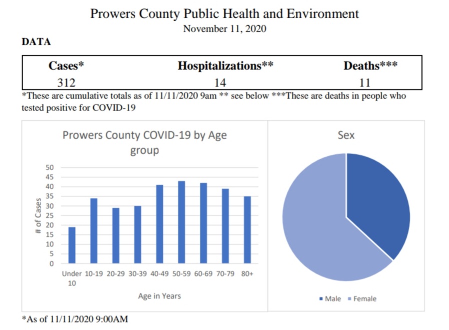 Prowers County Public Health Covid Update seconews.org 