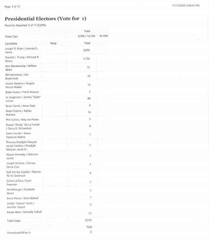 Otero Election Results seconews.org 