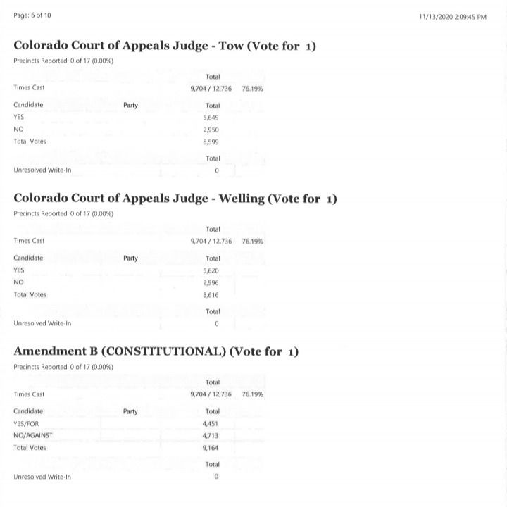 Otero County Election Results seconews.org 