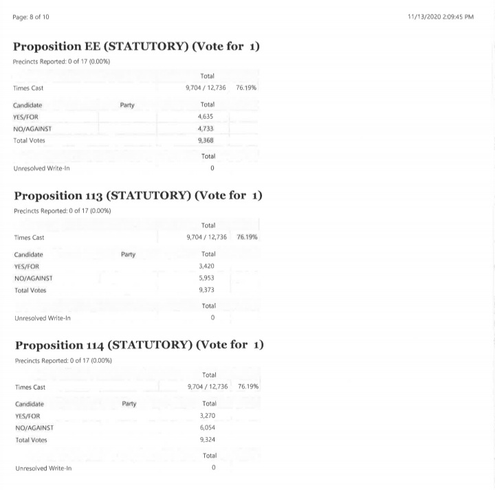 Otero County Election Results seconews.org 