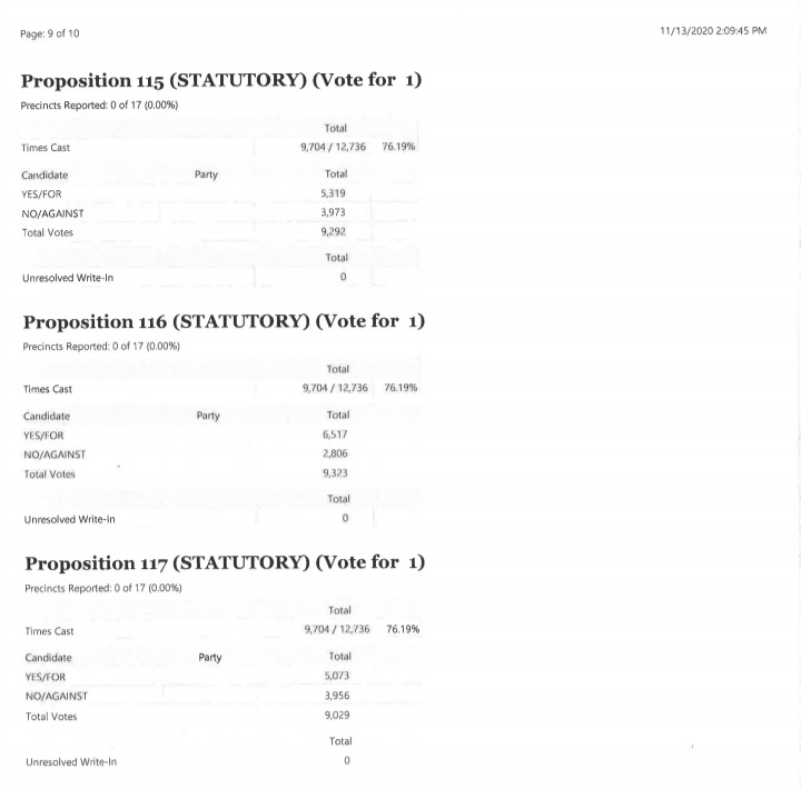 Otero County Election Results seconews.org 