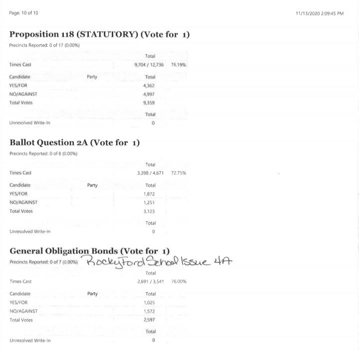 Otero County Election Results seconews.org 