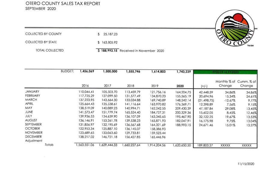 Otero County Tax Report seconews.org 