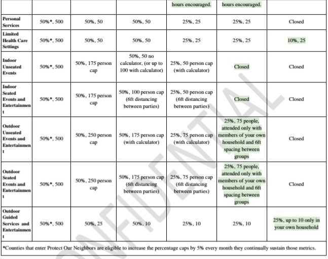 Covid Update OCHD seconews.org 