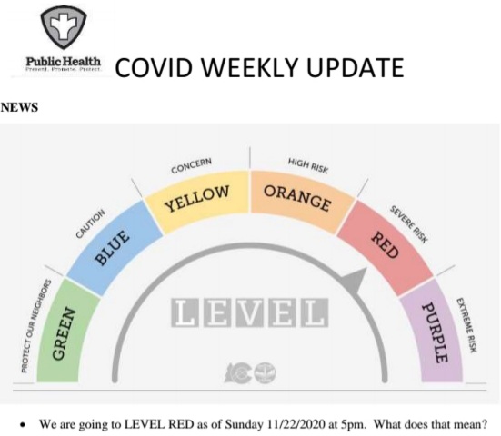 Prowers County Public Health Covid Update Dial Red seconews.org 