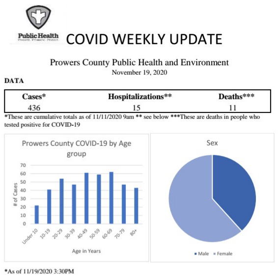 Prowers County Public Health Covid Update November 19th 