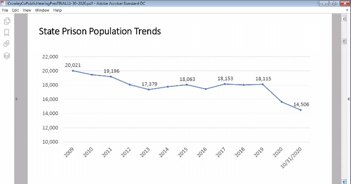 Crowley County Prison Utilization RPI seconews.org 