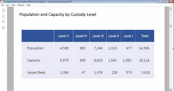 Crowley County Prison Utilization RPI seconews.org 