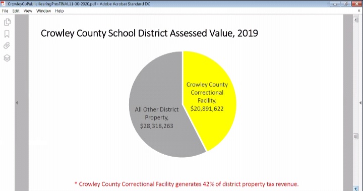 Crowley County Prison Utilization RPI seconews.org 