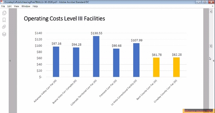 Crowley County Prison Utilization RPI seconews.org 