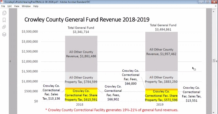 CROWLEY COUNTY PRISON UTILIZATION RPI SECONEWS.ORG 