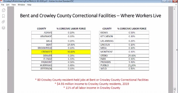 Crowley County Prison Utilization RPI seconews.org 