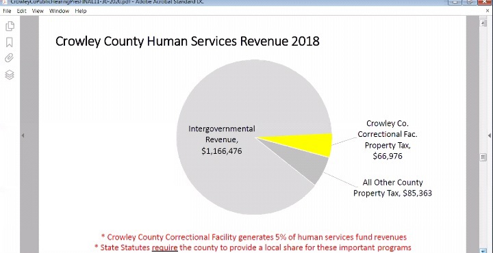 Crowley County Prison Utilization RPI seconews.org 