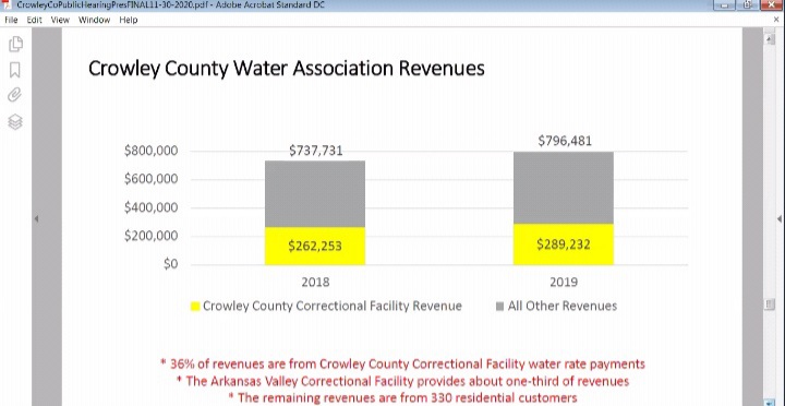 Crowley County Prison Utilization RPI seconews.org 