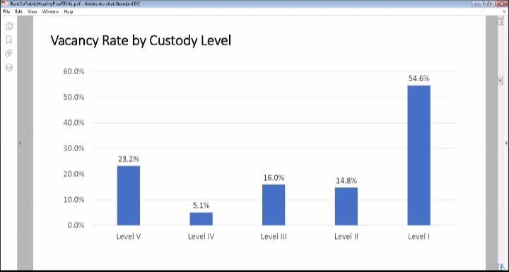 Bent County Corrections Public Input Hearing seconews.org 