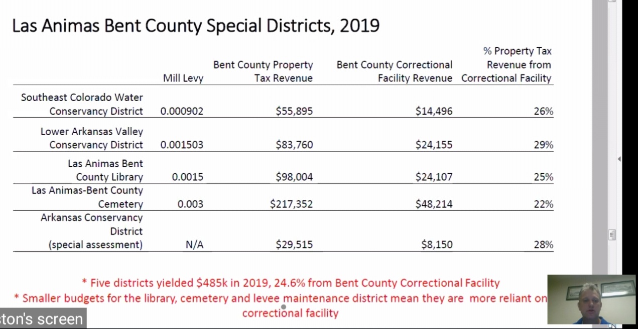 Bent County Corrections Public Input Hearing seconews.org 