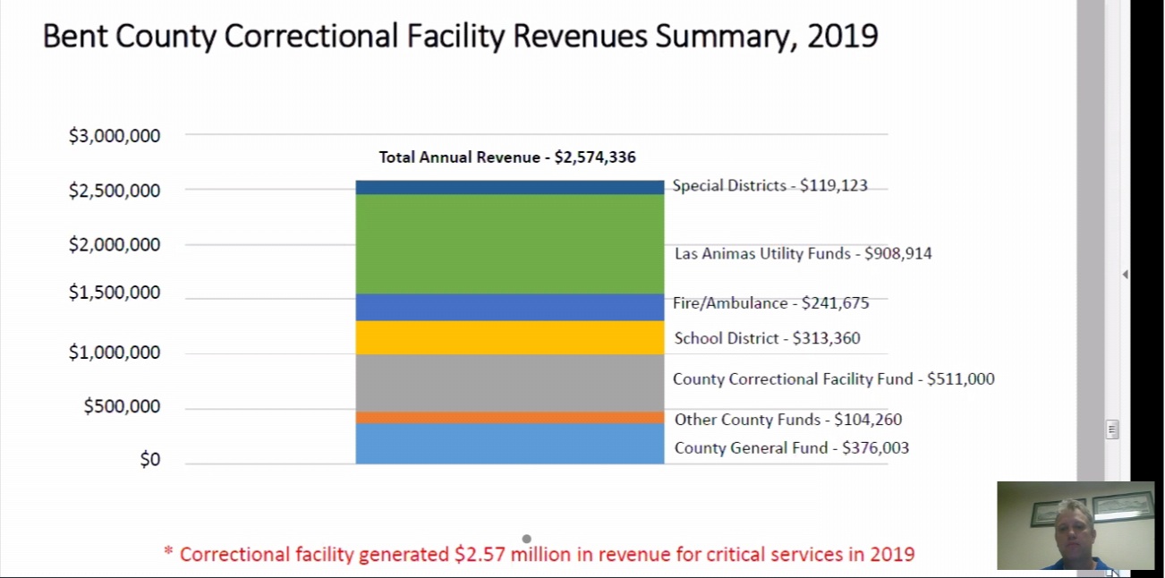Bent County Corrections Public Input Hearing seconews.org 