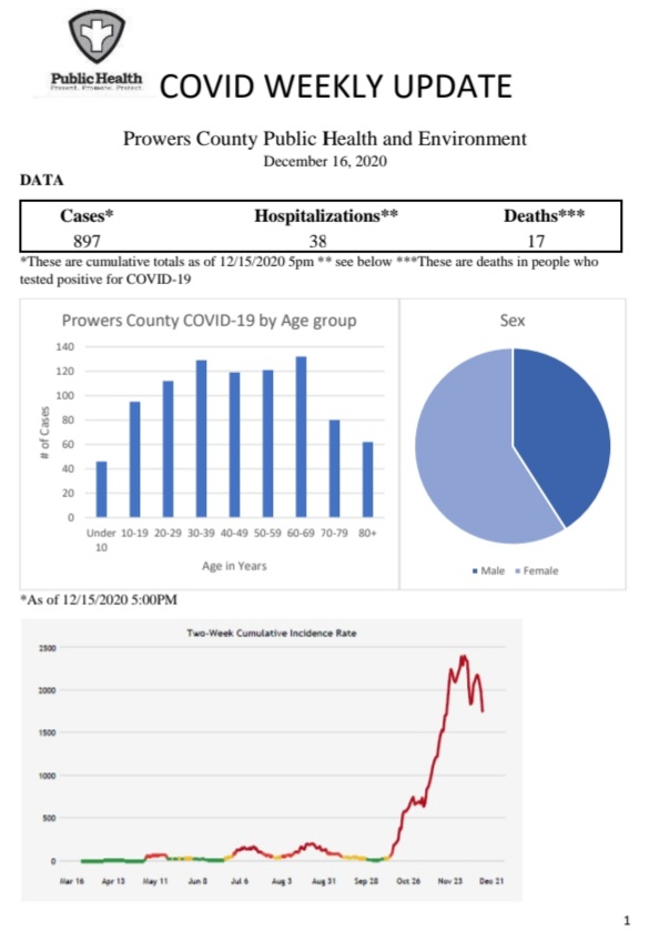Prowers County Public Health Covid Update seconews.org 