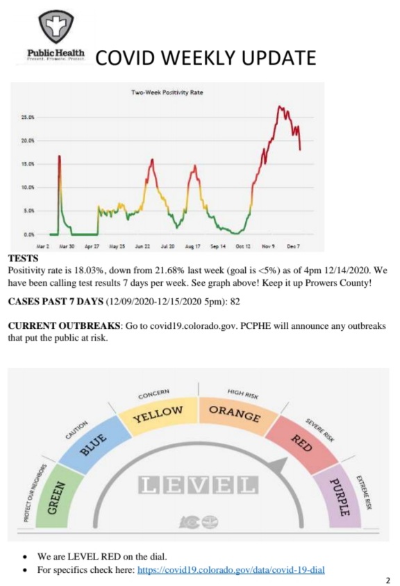 Prowers County Public Health Covid Update seconews.org 