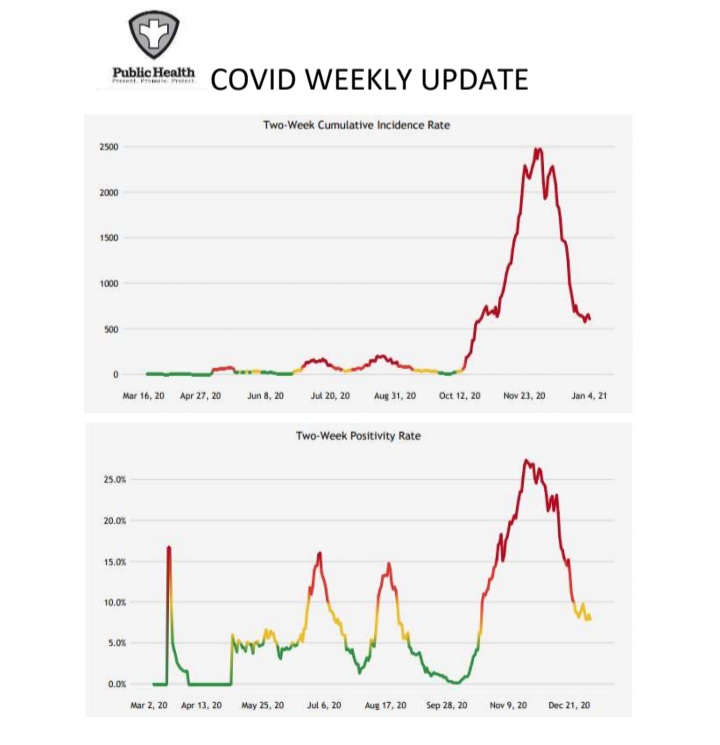 Prowers County Public Health Covid Update seconews.org SECO NEWS