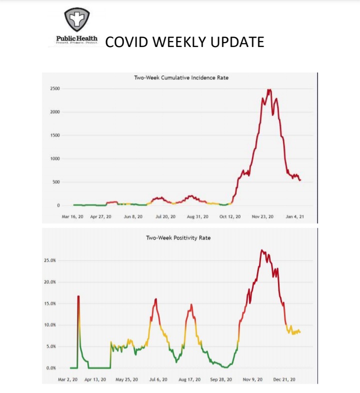 Prowers County Public Health Covid Update seconews.org 