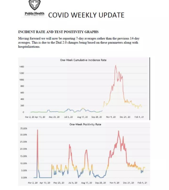 Prowers County Public Health Covid Update seconews.org 