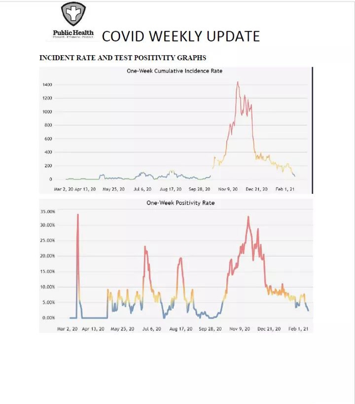 Prowers County Public Health Covid Update seconews.org 