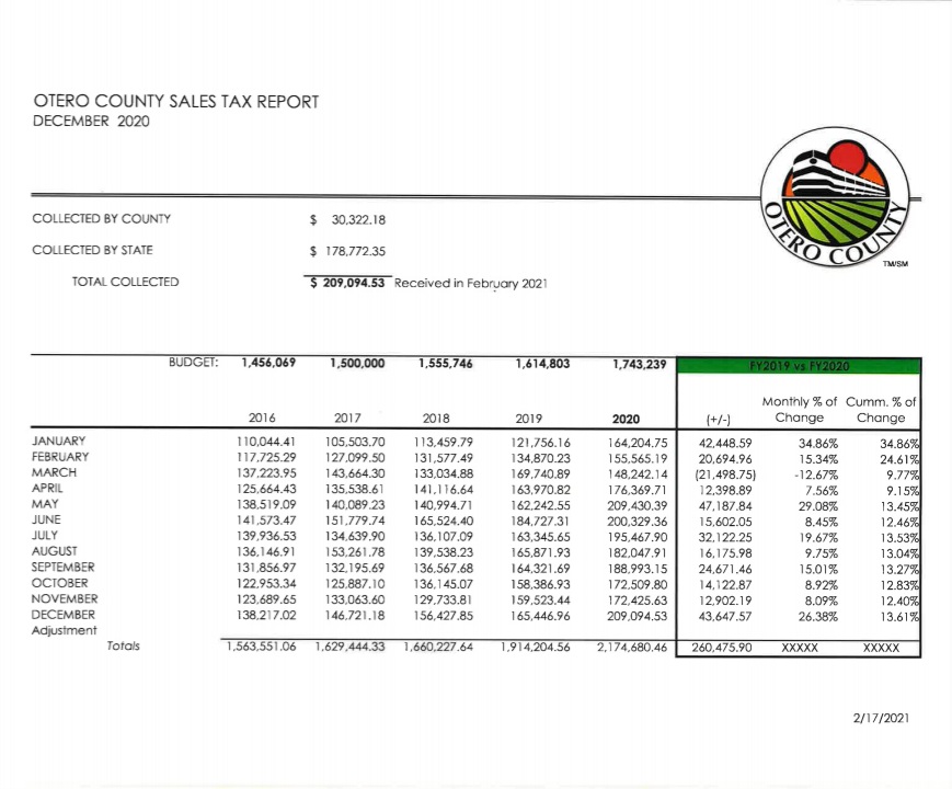 Otero County Sales Tax Report SECO News seconews.org 