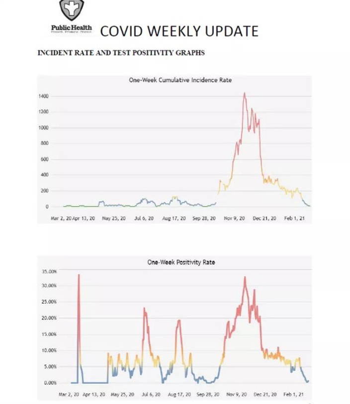 Prowers County Public Health Covid Update seconews.org 