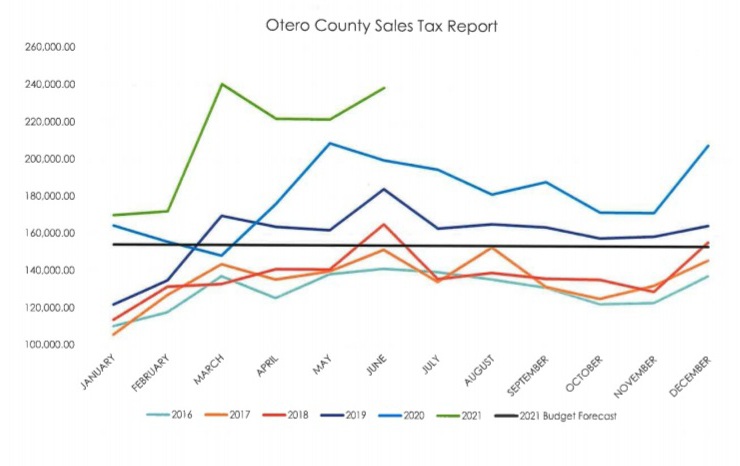 Otero County Commissioners Meeting August 23, 2021