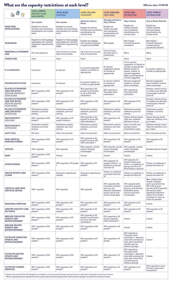 Covid Restrictions CDPHE seconews.org 