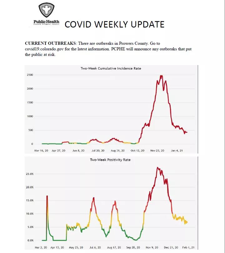 Prowers County Public Health Covid Update seconews.org 