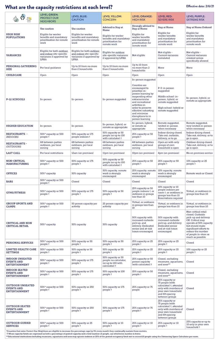 Bent County Public Health Covid Level Blue seconews.org 