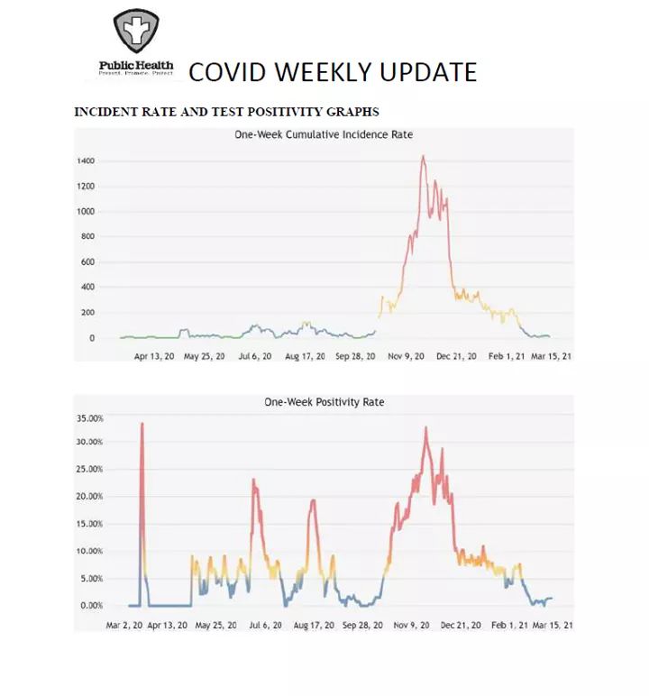 Prowers County Public Health Covid Update March 10 2021 SECO News seconews.org 