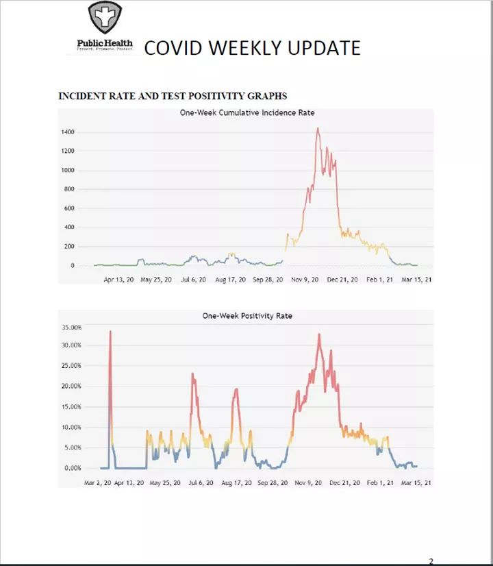 Prowers County Public Health Covid Update seconews.org 